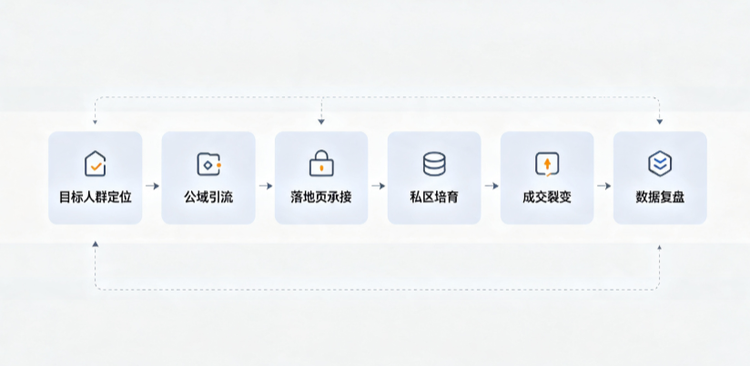 枣庄AI 搜索获客深度解析：把握生成式搜索红利，抢占 AI 智能体流量入口