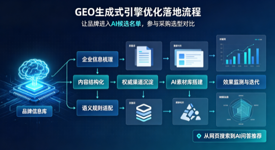 枣庄B端采购决策：GEO优化藏着哪些全新机会？