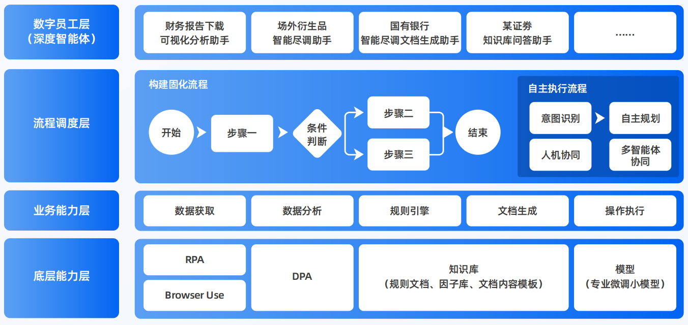 枣庄AI智能体工程搭建指南：架构设计、工具链与生产环境优化方案