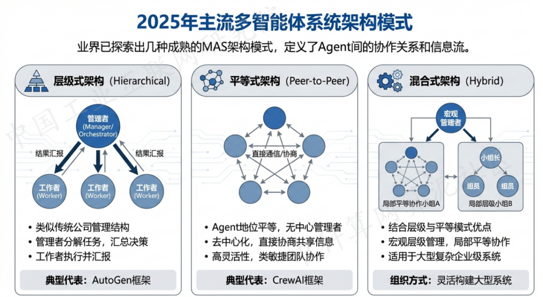 枣庄 AI 智能体商业应用探析：智能自主程序助力企业数字化升级