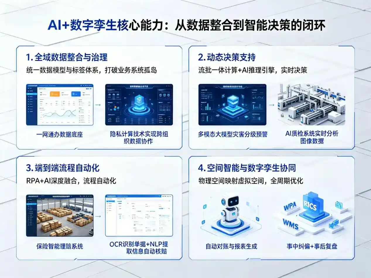 AI大模型落地优化服务｜解决枣庄企业大模型响应慢、输出不准、成本偏高问题