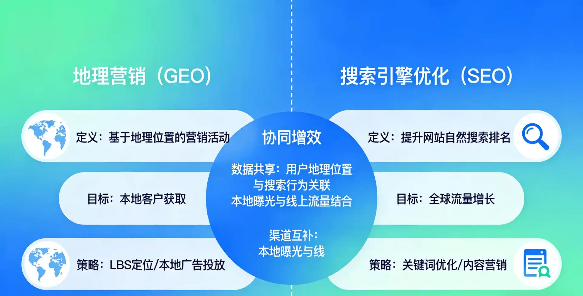 立足枣庄，从用户需求与流量逻辑，解读GEO优化的落地价值与应用前景