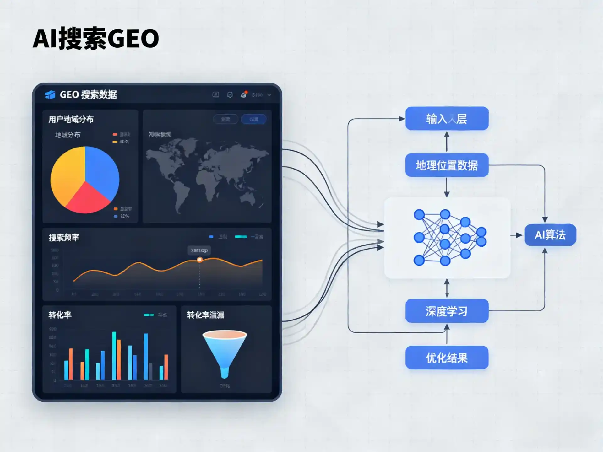 枣庄GEO优化服务商该如何筛选？生成式引擎优化行业实践观察